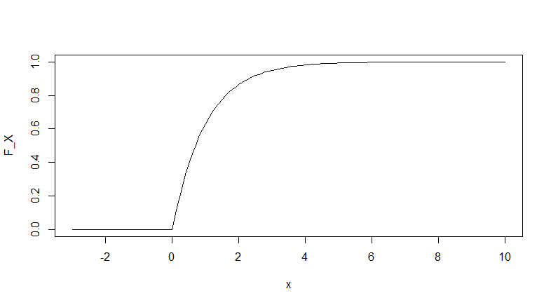 Función de distribución continua