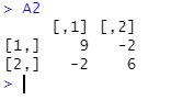 Resultado de la descomposición espectral en R