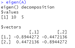 Resultado eigenvalores en R