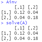 Resultado de la inversa con eigenvalores en R