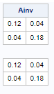 Resultado de la inversa con eigenvalores en SAS