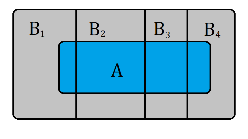 Representación de la Probabilidad total