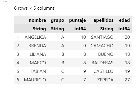 Resultado de la unión