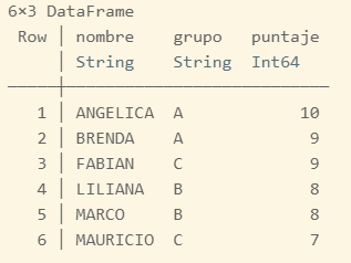 Datos ordenados