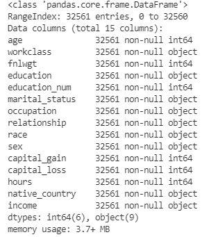 Salida del objeto dataframe