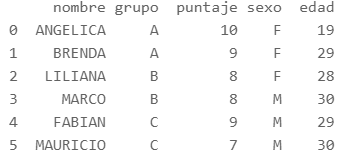 Resultado del merge