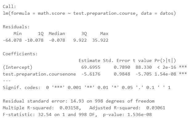 Resultados ANOVA