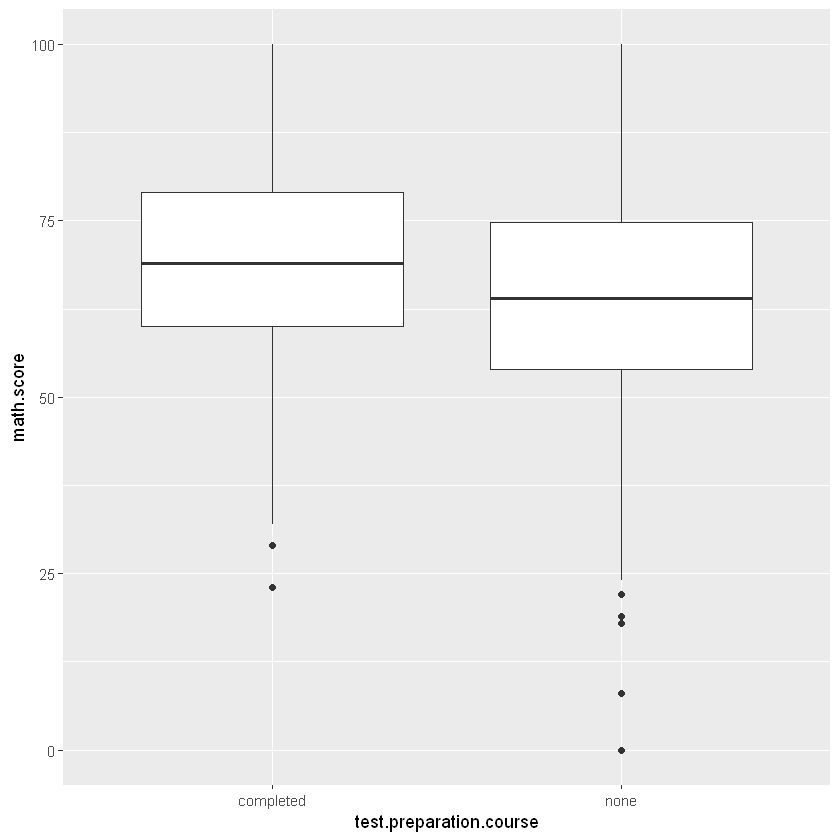 Boxplot