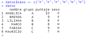 Resultado del dataframe