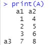 Resultado de la matriz A