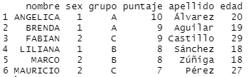 Resultado de la unión