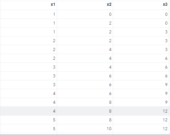 Resultado del arreglo