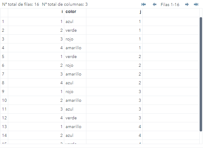 Resultado del código