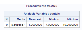 Resultado de PRC MEANS