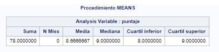 Resultado de PRC MEANS