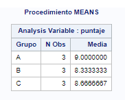 Resultado de PROC MEANS