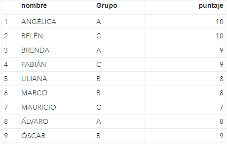 Resultado del ordenamiento