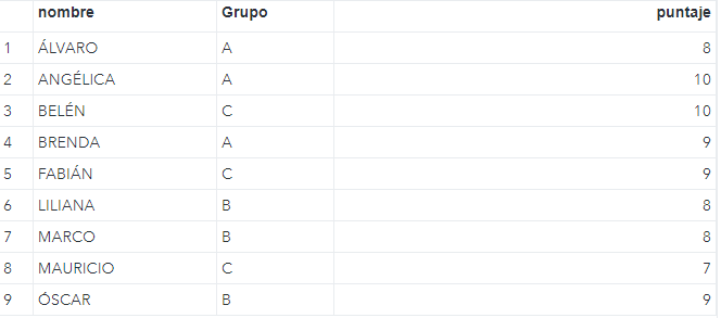 Resultado del segundo ordenamiento